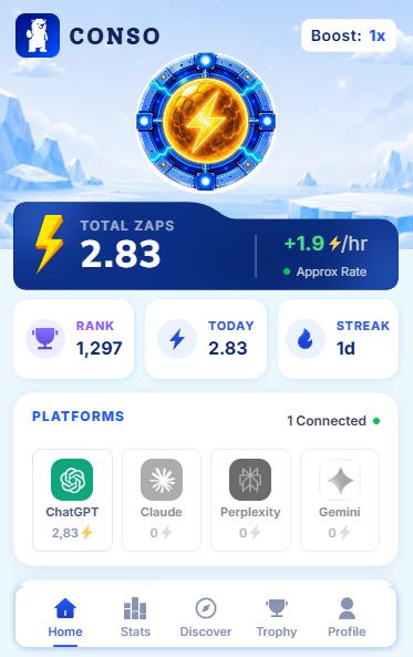 A mobile app screenshot for 'CONSO' showing total zaps of 2.83 at +1.9/hr with 1 connected platform (ChatGPT).