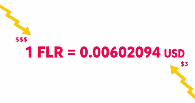 A simple graphic showing a cryptocurrency exchange rate with the text '1 FLR = 0.00602094 USD' in red, flanked by yellow zigzag arrows pointing down with '$$$' on the left and up with '$3' on the right.