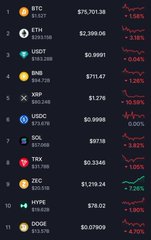 A cryptocurrency market ticker list showing prices and percentage changes for coins including BTC ($71,701.36, +1.58%), ETH ($2,399.96), BNB, SOL, and others.