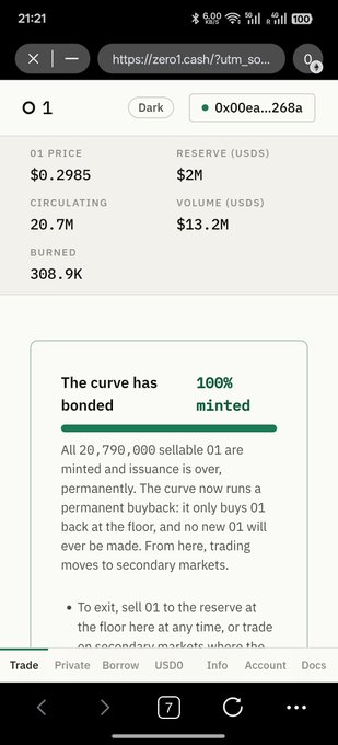 A screenshot from the "0" (01) token page on zero1.cash shows a price of $0.2985, circulating supply of 20.7M, $2M reserve, and the "The curve has bonded" message confirming 100% minting complete—directly illustrating the post's celebration of the perfect mint close and the $2M USDS backstop fund.