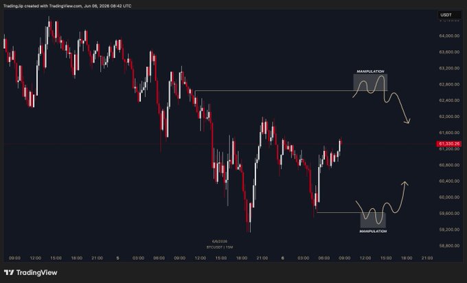 "Bitcoin Weekly Plan - Saturday - 2/14/2022": The image shows a chart or graph with Bitcoin prices displayed over time, which could be useful for planning investments or keeping track of cryptocurrency trends during the weekend. This visual representation can help people understand historical price patterns and make informed decisions about buying or selling Bitcoins based on their strategy.