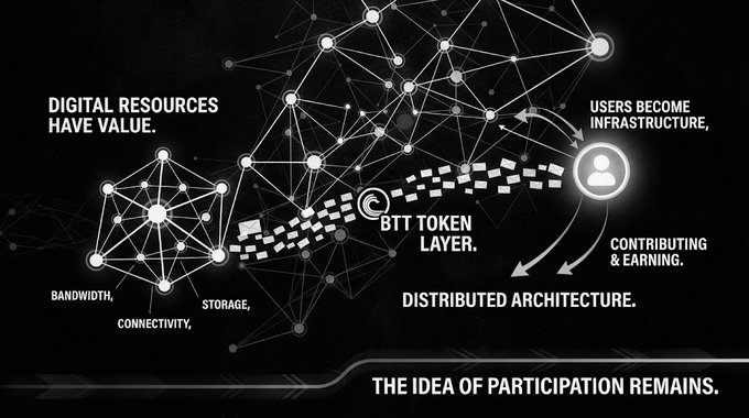 An infographic explaining 'Digital Resources Have Value' through bandwidth, connectivity, and storage, flowing through a 'BTT Token Layer' where 'Users Become Infrastructure' via 'Contributing & Earning' in a 'Distributed Architecture'.