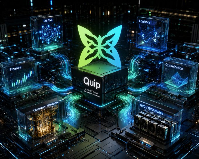A futuristic 3D rendering shows the "Quip" logo as a central hub connecting holographic nodes labeled "AI / ML," "Logistics," "Finance," "Optimization," "Quantum Hardware," and "HPC / GPU Nodes."