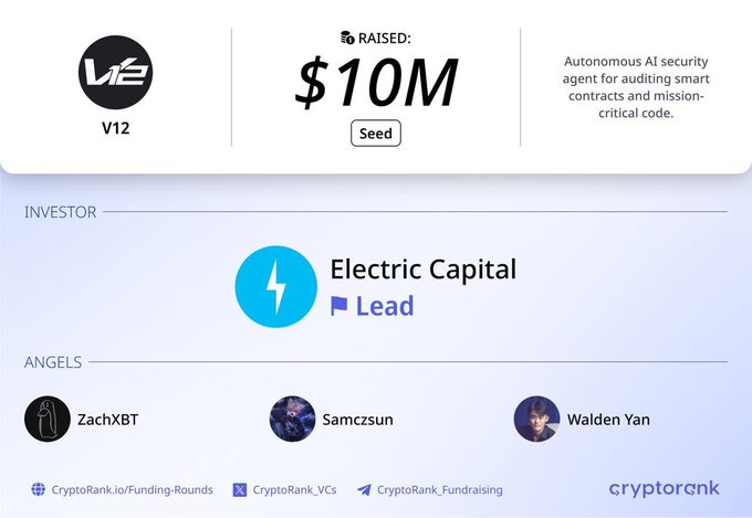 CryptoRank funding announcement showing V12 raised $10M in a Seed round led by Electric Capital, with angels ZachXBT, Samczsun, and Walden Yan, described as an autonomous AI security agent for auditing smart contracts.