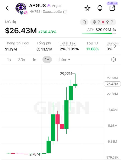 A GMGN cryptocurrency chart for the token ARGUS showing a market cap of $26.43M, up 760.43%, with a 1-hour candlestick chart trending upward.