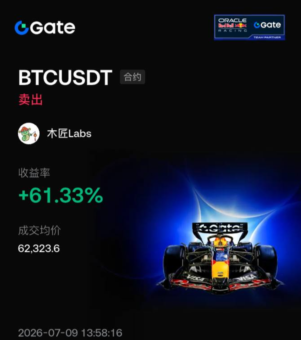 A Gate.io app screenshot showcasing a BTCUSDT futures trade sold by 木匠Labs with a +61.33% return at an average price of 62,323.6, featuring the Oracle Red Bull Racing partnership branding, which visually represents the user's positive experience with Gate's futures trading platform.