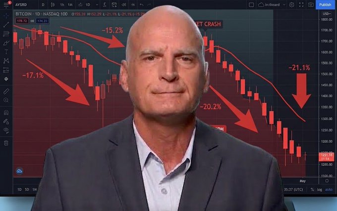 Mike McGlone, Bloomberg's senior commodity strategist, stands before a Bitcoin (BTCUSD) candlestick chart showing significant declines of -15.2%, -17.1%, -20.2%, and -21.1% with downward red arrows indicating an alleged "crypto market crash," visually reinforcing his bearish price predictions highlighted in the accompanying post.