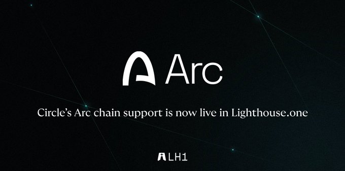 A black promotional graphic with the 'Arc' logo and text stating 'Circle's Arc chain support is now live in Lighthouse.one' with the LH1 logo.