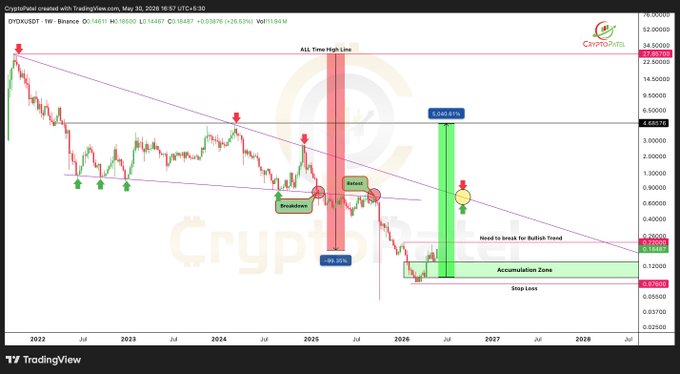 The image shows a graph or chart that represents cryptocurrency trading strategies for Bitcoin. It displays various points of interest within the data, such as the current price at different times, trends, and potential points of gain or loss in value. This information is useful for traders when deciding on their next move, whether it be selling or buying Bitcoins based on patterns observed in the graph. The trading strategy shown in the image may not necessarily involve using the actual Bitcoin currency but rather an analysis of historical price data to predict future trends and patterns within the cryptocurrency market.
