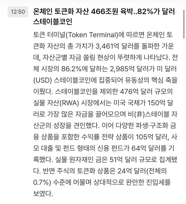 A Korean news article titled '온체인 토큰화 자산 466조원 육박..82%가 달러 스테이블코인' reporting that on-chain tokenized assets reached 466 trillion won, with 82% in dollar stablecoins.