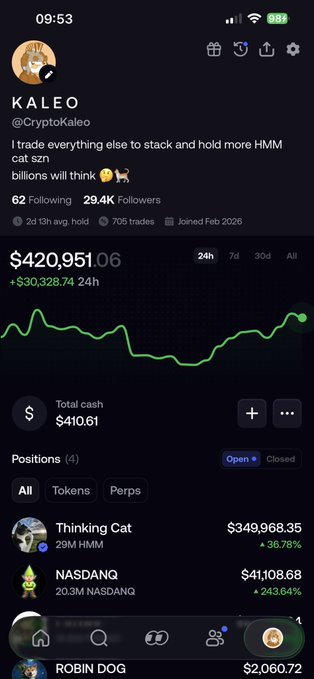 The image shows a crypto portfolio app screenshot for user "@CryptoKaleo" displaying a 24h portfolio value of $420,951.06 with a green gain of +$30,328.74, along with their top positions in "Thinking Cat" (+36.78%) and "NASDANG" (+243.64%), matching their post celebrating finally seeing positive green returns after patience.