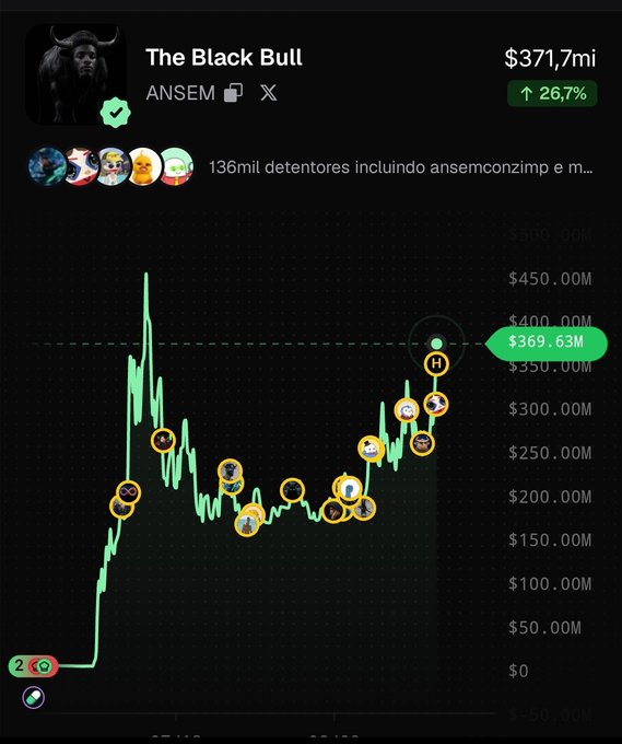 A price chart screenshot for the cryptocurrency token 'The Black Bull' by ANSEM, showing a current value of $371.7M with a 26.7% increase and 136mil holders, featuring a green candlestick chart with various icon markers.