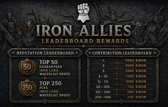An 'IRON ALLIES' leaderboard rewards graphic showing reputation and contribution tiers, with top 50 contestants guaranteed whitelist spots and rewards up to 5000 SIRON.