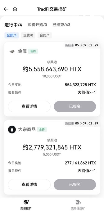 The image displays the HTX TradFi trading mining interface showing two active contracts: a metals (金属) contract with a total pool of ~5.56 billion HTX (10,000 USDT) and a commodities (大宗商品) contract with ~2.77 billion HTX (5,000 USDT), both requiring Rocket Value ≥1 for signup. The accompanying post about negative trading fees and 110%/105% maker/taker rewards for trading US stocks, gold, and crude oil aligns with the platform's TradFi mining pools shown, where users can mine HTX tokens while participating in traditional finance asset trading.