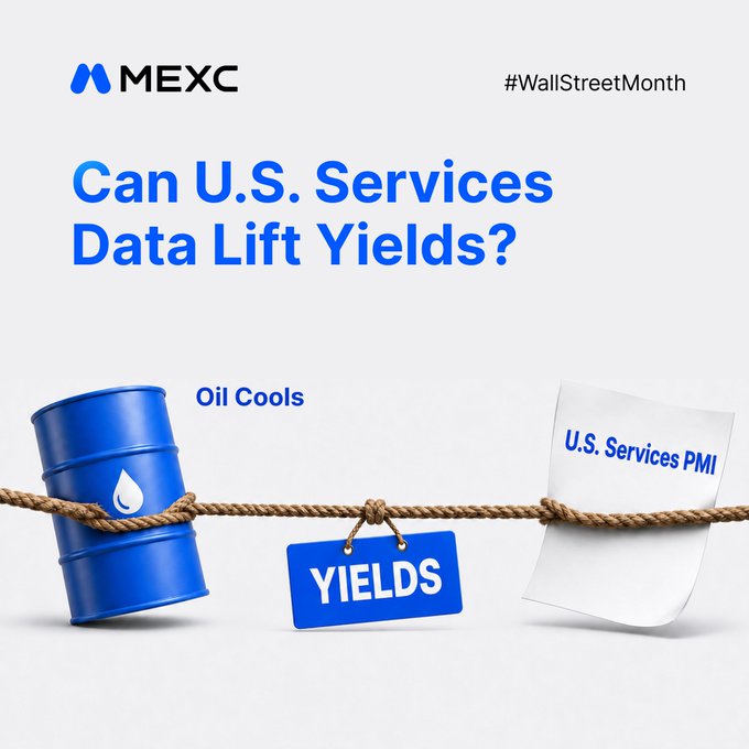 A promotional graphic from MEXC featuring a tug-of-war visual where a blue oil barrel labeled "Oil Cools" pulls against a document labeled "U.S. Services PMI," with a "YIELDS" sign hanging in the middle—illustrating the post's theme of competing forces between cooling oil prices and upcoming U.S. services data that could drive bond yields higher and pressure Bitcoin and tech stocks.