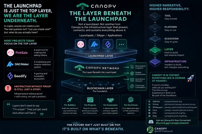 This image features an infographic about launching a cryptocurrency called "canopy". It starts with a captivating claim that anyone can create a coin these days, but the real question isn't whether one can make a coin or not, but what they actually have. The main focus is on the launchpad concept and its importance in the cryptocurrency world. There are logos used throughout to represent various companies and platforms involved in the crypto ecosystem. Overall, this infographic aims to convey the idea that launching a new cryptocurrency involves more than just the creation of a coin; it requires understanding one's assets and having access to necessary resources.