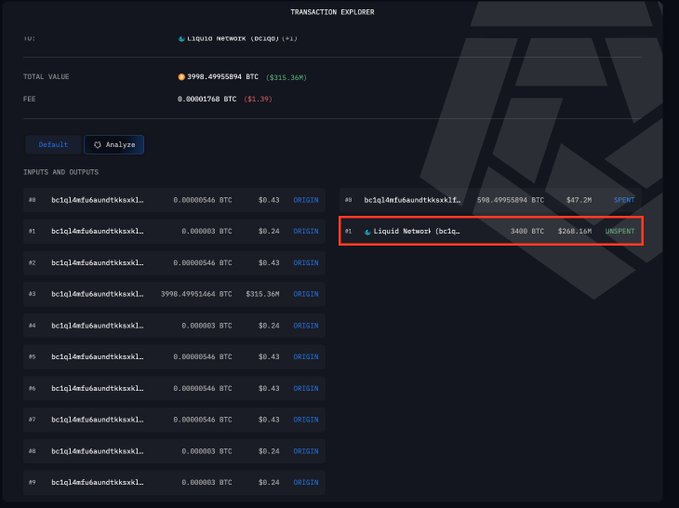 A transaction explorer screenshot showing a Bitcoin transaction on Liquid Network (bciq...) with a total value of 3998.49955894 BTC, highlighting an unspent output of 3400 BTC valued at $260.16M.