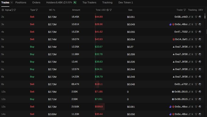 A screenshot of a cryptocurrency or token trading dashboard showing recent trades with columns for Age, Type (Sell/Buy), MC, Amount, Total USD, and Gas fees, with many sell orders visible.