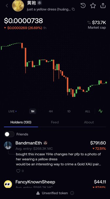 The image shows a pump.fun token page for "黄袍" (just a yellow dress), displaying a 1-hour candlestick chart with a token price of $0.0000738, market cap of $73.7K, and a note at the bottom flagging it as an "Unverified token." The chart visually supports the post's complaint by showing the price declining sharply (down 26.69% in 1 hour) and functioning poorly, with the holders feed showing comments joking about "bought this incase YiHe changes her pfp to a photo of her wearing a yellow dress would be an interesting way to crime a Gold XAU pair," highlighting the speculative, meme-driven nature of the failing token.