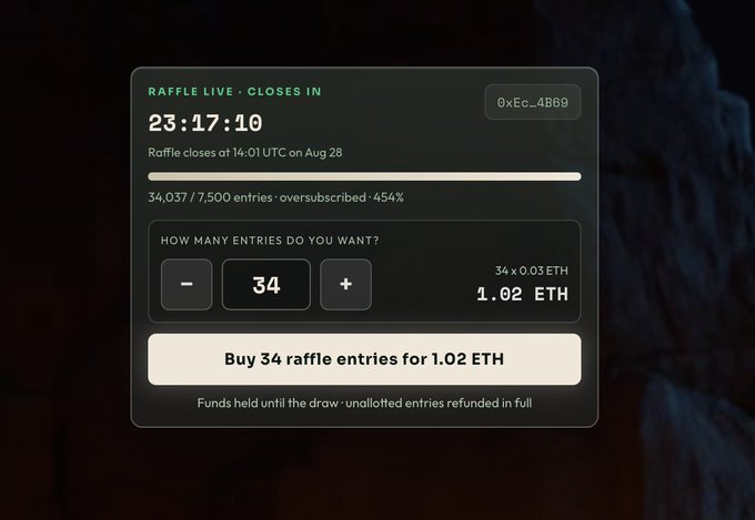 A live raffle interface shows 34,037 of 7,500 entries (oversubscribed by 454%) with a countdown of 23:17:10 until it closes at 14:01 UTC on Aug 28, offering 34 entries for 1.02 ETH. The image illustrates the rapid sell-out mentioned in the post, where the raffle exceeded its target with thousands of entries in just 45 minutes, amassing $2.5M for @OriginalBlokyz.