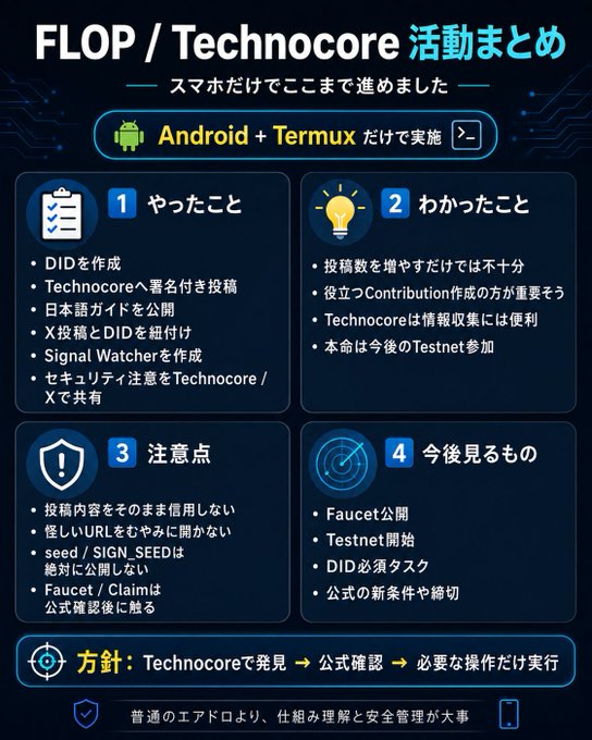 A Japanese infographic titled "FLOP / Technocore 活動まとめ" (FLOP / Technocore Activity Summary) summarizing recent activities with Android + Termux, including four sections: things done (DID creation, Technocore signed posts, Japanese guide publication, X posts, Signal Watcher, security attention shared on Technocore/X), things learned, cautions (not reusing post content, not exposing URLs/mnemonics, seed/SIGN_SEED handling, verifying Faucet/Claim), and things to watch (Faucet release, Testnet launch, DID tasks, new official conditions), aligning with the post's emphasis on prioritizing verified official information and the Q4 Testnet over prior Technocore activities.