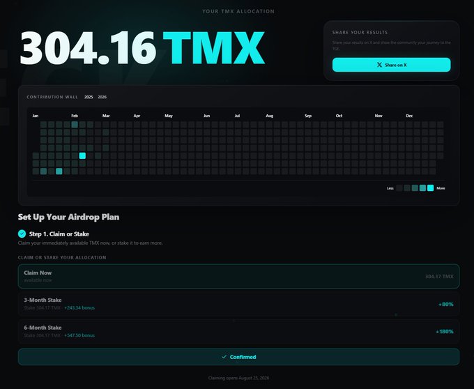 A TMX cryptocurrency airdrop dashboard showing an allocation of 304.16 TMX with a contribution wall and staking options for 3-Month and 6-Month stakes.