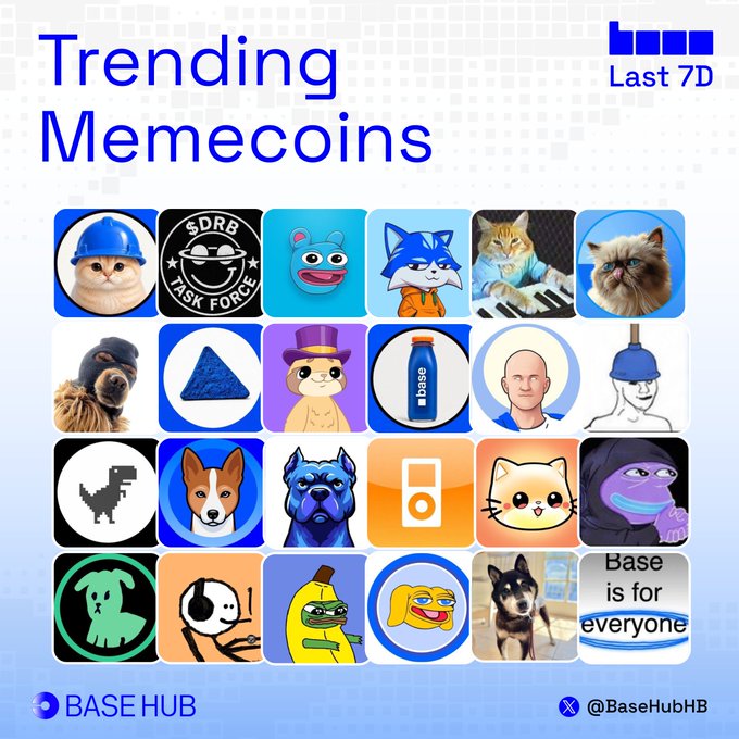 A graphic titled "Trending Memecoins Last 7D" by Base Hub (@BaseHubHB) displays a 6x4 grid of 24 meme token icons, featuring recognizable characters like cats, dogs, Pepe, the DRB Task Force, and the "Base is for everyone" logo, illustrating the most popular memecoins trending on Base over the past week.