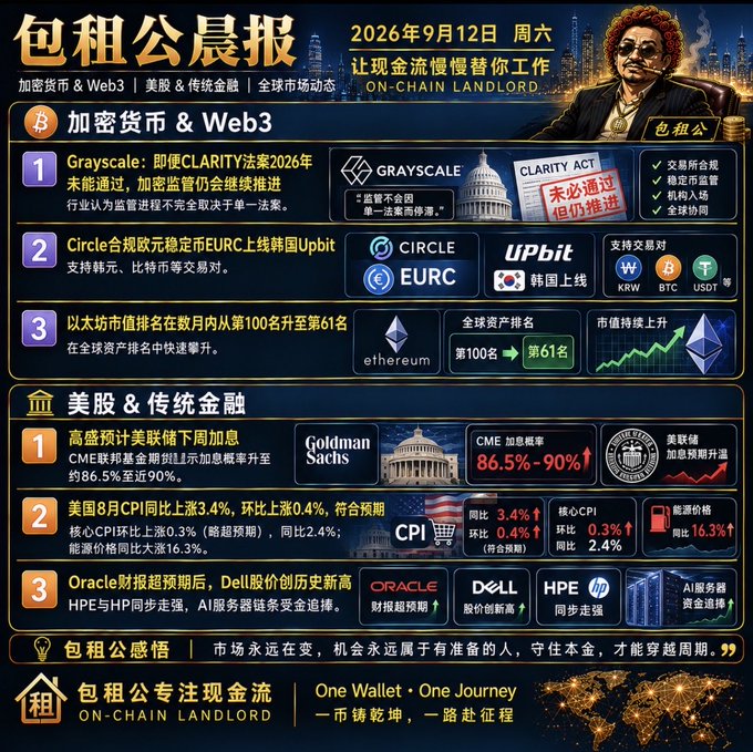 A Chinese-language financial newsletter titled '包租公晨报' dated September 12, 2026, covering cryptocurrency and Web3 news (including Grayscale's CLARITY Act, Circle, and Ethereum) alongside US stock market updates (such as Goldman Sachs, US CPI, and Oracle/Dell).