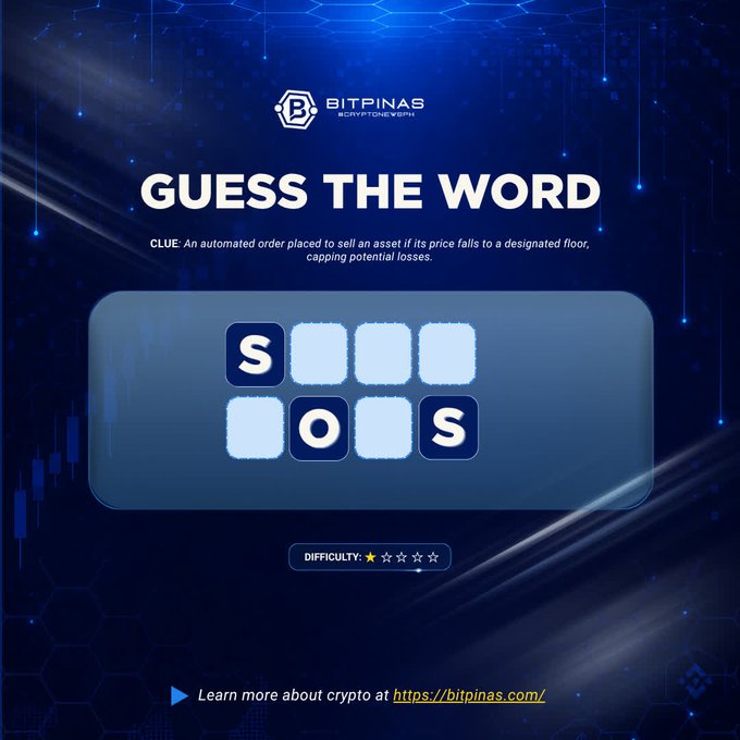 A 'Guess the Word' puzzle from BitPinas with the clue 'An automated order placed to sell an asset if its price falls to a designated floor, capping potential losses,' with the word 'STOPS' partially filled in.