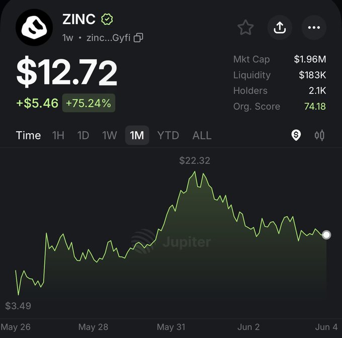 The image shows a stock chart with a green line indicating the price of a particular stock, which is $12.72. The chart displays the stock's performance over time, showing that it has been trading at $12.72 for several days. The post also mentions that the stock is trading at $2m mc and that it was posted on May 26th.