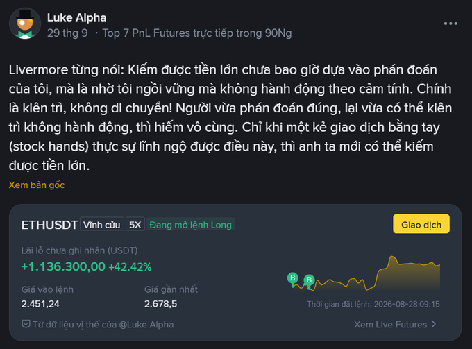 A Vietnamese-language social media post by 'Luke Alpha' discussing trading psychology based on Livermore's philosophy, featuring an embedded ETHUSDT long futures trade showing a +1,136,300 USDT (+42.42%) profit.