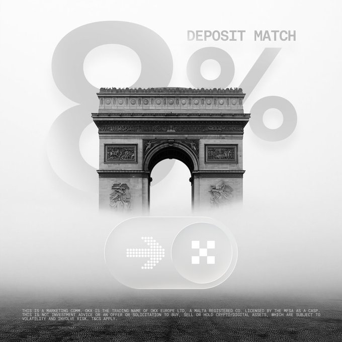 A grayscale promotional image featuring the Arc de Triomphe overlaid with a large faded "8%" and the text "DEPOSIT MATCH" above, alongside an OKX logo button at the bottom. The image advertises an 8% deposit bonus offer from OKX, tying into the post about OKX securing Europe's first full MiCA license and their July promotional bonuses including €400 for new users.