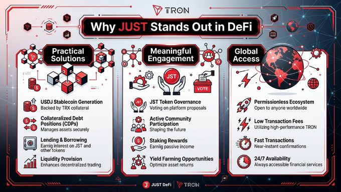 "Why just stands out in DeFi as I explore different DeFi platforms is because of its focus on creating practical financial solutions within the TRON ecosystem. Rather than simply following trends, THE platform has built services that help users engage". Focus on what is in the image and how it relates to the post.