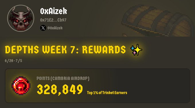A user profile card for '0xAizek' announcing 'DEPTHS WEEK 7: REWARDS' with 328,849 points for the Cambria Airdrop, placing them in the Top 1% of Trinket Earners.