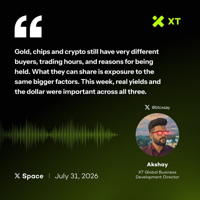 A stylized quote graphic from XT featuring Akshay (XT Global Business Development Director, @btcxsay), highlighting his insight that while gold, chips, and crypto have different buyers and reasons for being held, they shared exposure to real yields and the dollar "this week," with an X Space dated July 31, 2026.
