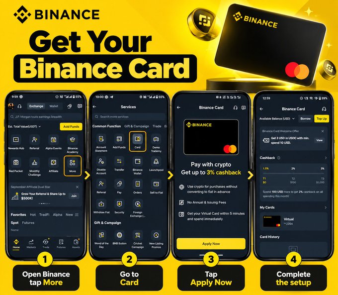 A promotional infographic with the headline "Get Your Binance Card" displaying a 4-step visual guide on how to apply for a Binance Card through the app: (1) Open Binance and tap More, (2) Go to Card, (3) Tap Apply Now, and (4) Complete the setup, featuring a Mastercard-styled card and screenshots of the mobile interface highlighting "Pay with crypto, Get up to 3% cashback."