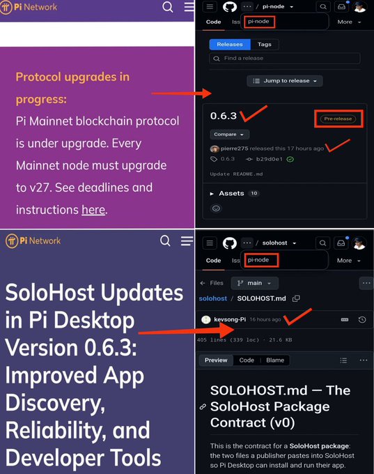A collage of screenshots from Pi Network's GitHub repository highlighting the upcoming Protocol v27 upgrade and the corresponding Node v0.6.3 pre-release, alongside updates to the SoloHost package for Pi Desktop version 0.6.3. The image illustrates the technical developments supporting Pi Network's infrastructure ahead of the September 15 Protocol V27 deployment.