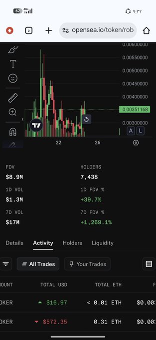 A mobile screenshot of the Opensea.io website showing a crypto token chart with FDV of $8.9M, 7,438 holders, and 1D VOL of $1.3M, currently priced around 0.00351168.