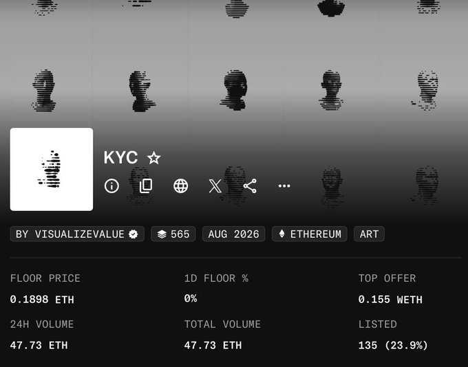 A screenshot of an NFT marketplace listing for a collection titled 'KYC', created by 'visualizevalue', with a floor price of 0.1898 ETH, 24H volume of 47.73 ETH, and 135 listed (23.9%).