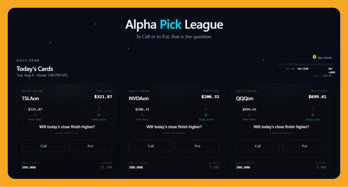 An 'Alpha Pick League' prediction game interface showing today's cards for TSLA, NVDA, and QQQ tickers with 'Call' and 'Put' options, prize pools, and entries.