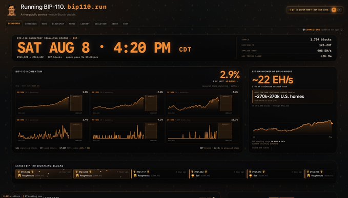 A dashboard titled 'Running BIP-110' on bip110.run displays a mandatory signaling deadline of 'SAT AUG 8 • 4:20 PM CDT', with statistics like '2.9% BIP-110 MOMENTUM' and '~22 EH/s EST. HASHRATE OF EXODUS MINERS'.