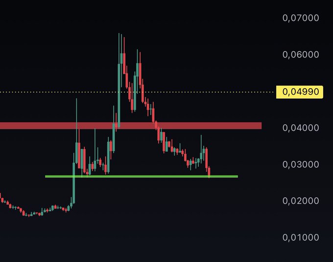 The image shows a trading chart for Ethereum, indicating that the price has dropped since 5 AM. The market's position indicates a downward trend, suggesting an opportunity for investors to potentially acquire ETH at a lower price if they act quickly enough.