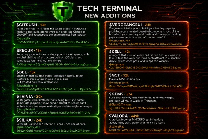 The image is a "TECH TERMINAL NEW ADDITIONS" dashboard highlighting 10 new Solana projects, with green panels on the left featuring $GITRUSH-13k, $RECUR-13k, $BBL-13k, $TRIVIA-20k, and $SILKAI-24k, and red panels on the right showcasing $VERGEANCEU-24k, $KELL-47k, $QST-52k, $GEMS-86k, and $VALORA-449k, each listing brief descriptions and developer handles along with long alphanumeric contract addresses.