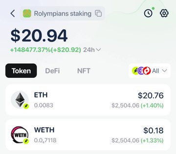 A screenshot of a "Rolympians staking" portfolio showing a total value of $20.94 (+148477.37% / +$20.92 over 24h), containing ETH ($20.76) and WETH ($0.18) tokens, which supports the post's discussion of the project's token metrics and staking performance.