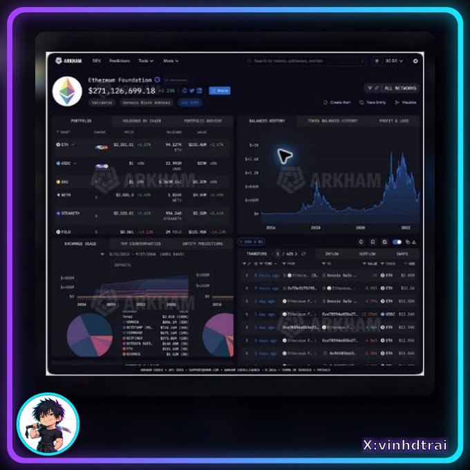A screenshot of the Arkham DEX interface displays Ethereum Foundation's portfolio holdings totaling $273,126,699.18, showing token balances, historical price charts, and transaction history, watermarked with 'X:vinhdtrai'.