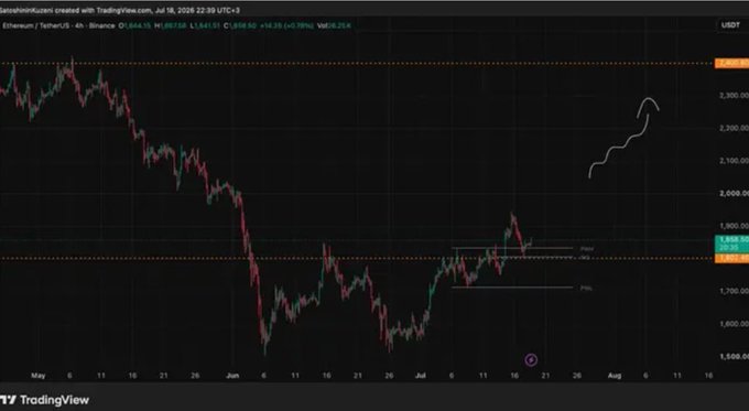 A TradingView chart of Ethereum/TetherUS (ETHUSDT) on Binance showing a downward trend from May to early August 2026 with a predicted upward arrow.