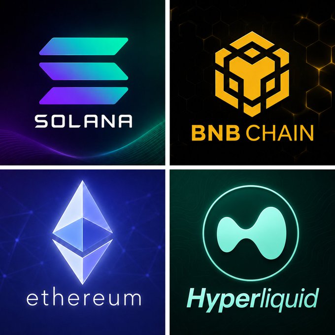 A four-panel logo collage featuring cryptocurrency networks: Solana, BNB Chain, Ethereum, and Hyperliquid.