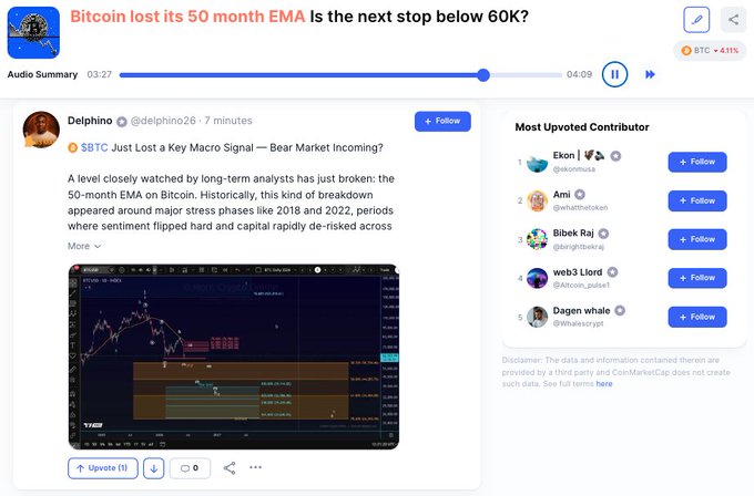 The image is a screenshot of an online discussion about Bitcoin, with multiple participants expressing their opinions on its current state. Some users have shared that Bitcoin has lost 50 months since reaching its peak price point, which was $65K. Another user has noted that Bitcoin closed below this level in both 2013 and 2016, indicating the fluctuations within the cryptocurrency market over time. One person is actively participating in the discussion by providing a link to CoinMarketCap, a source for information on Bitcoin trends. The post also mentions that a bot sent a tweet to one of the users about Bitcoin.