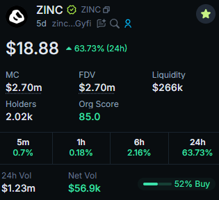 In the image, there are two people who have been involved with cryptocurrency trading. One person has sent a message about mining ORE (Orientalerium) while the other person has bought ZINC at $18.88. The message from the first person is about mining and selling ZINC, stating that they've mined it for $18.88. The second person's message indicates that they have purchased ZINC for $18.88. This exchange of information suggests that both individuals are actively participating in the cryptocurrency market.