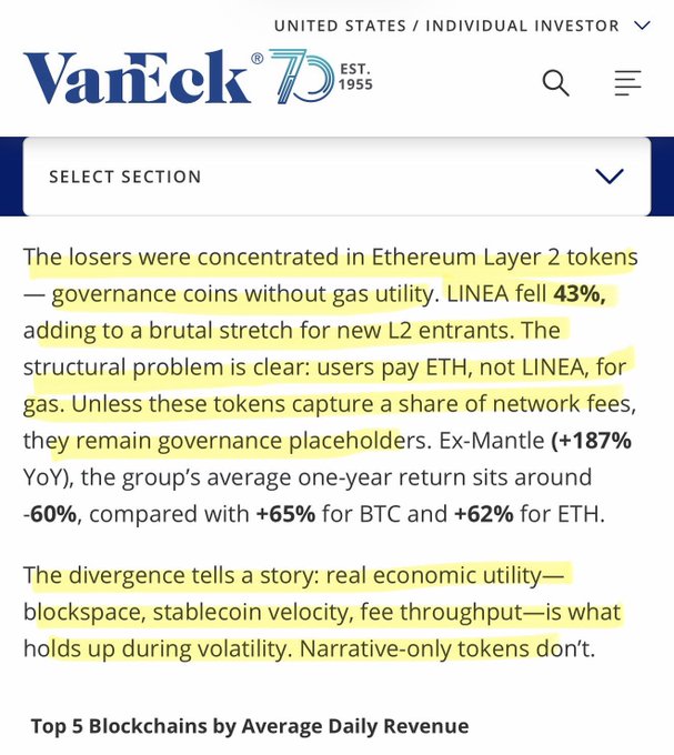 XRP, a cryptocurrency that was listed as one of Top 5 blockchain chains by average daily revenue.